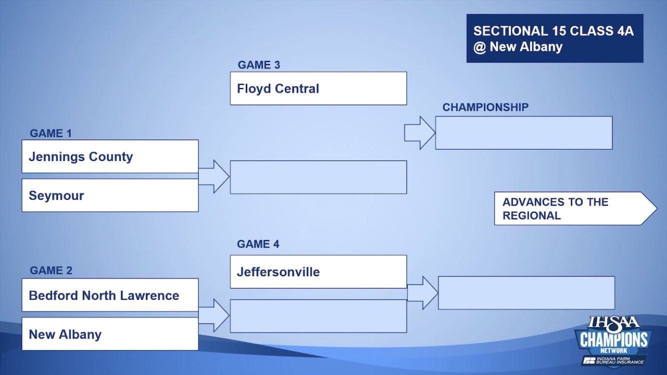 Girls Sectional