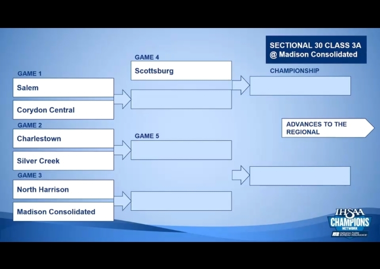 Girls Sectional