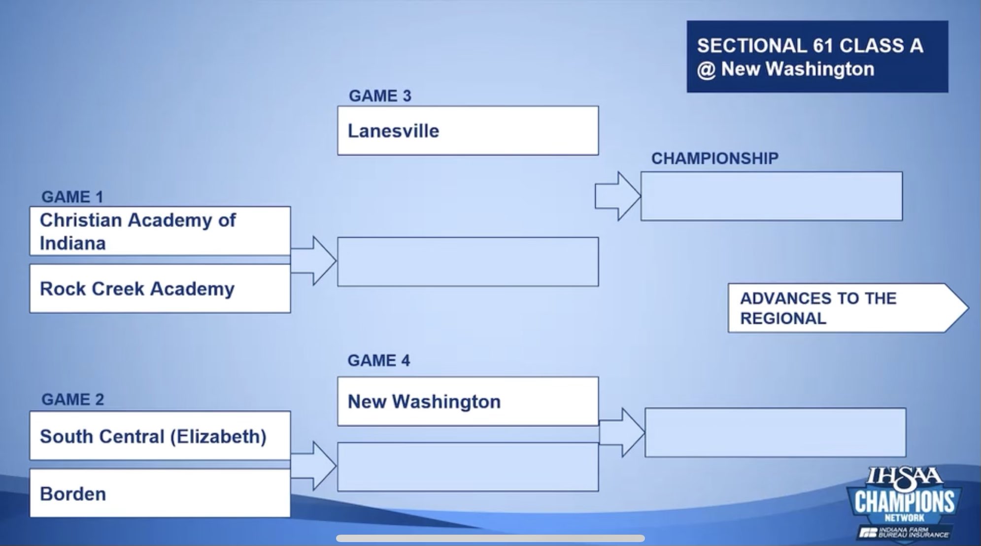 Girls Sectional